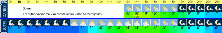 vreme