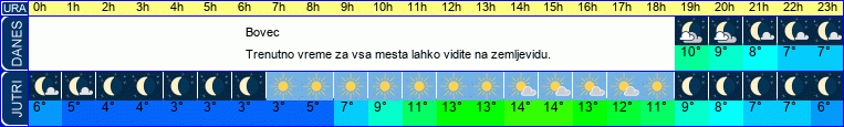 vreme