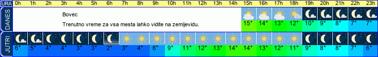 vreme