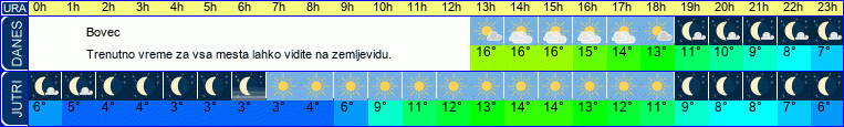 vreme