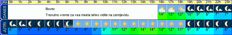 vreme