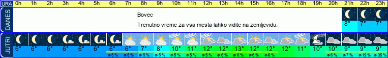vreme