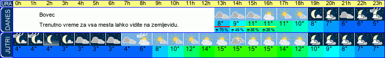 vreme