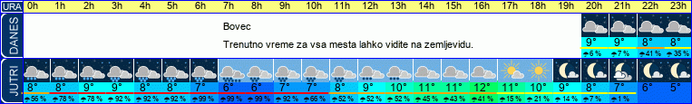 vreme