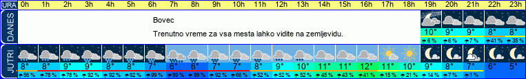 vreme