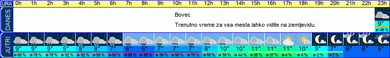 vreme