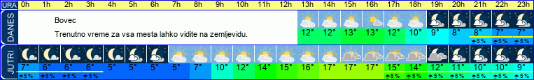 vreme