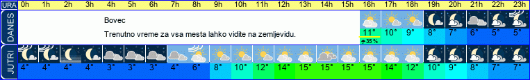 vreme