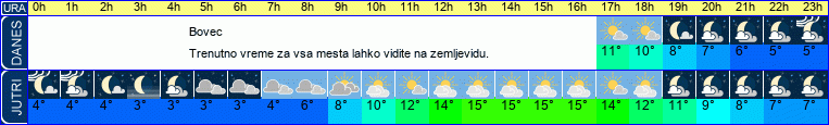 vreme