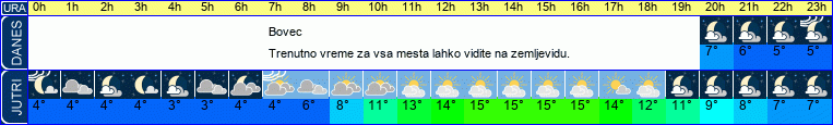 vreme