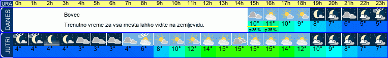 vreme