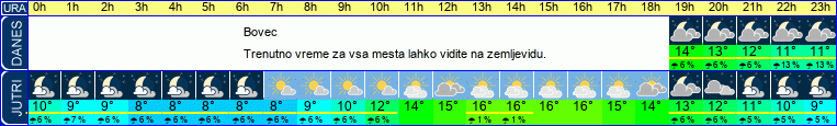 vreme