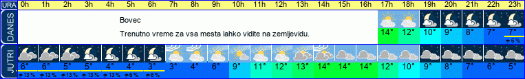 vreme