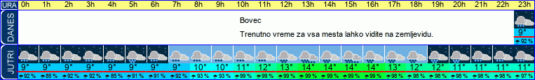 vreme