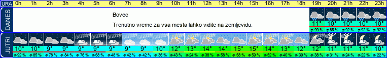 vreme