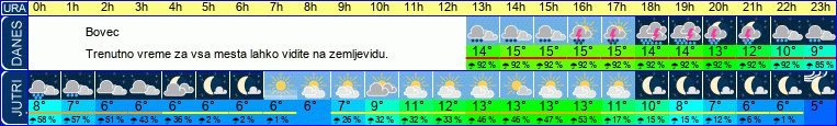 vreme