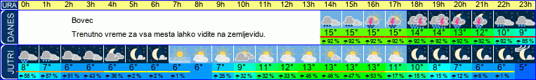 vreme