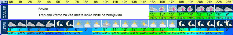 vreme