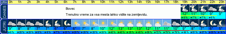 vreme