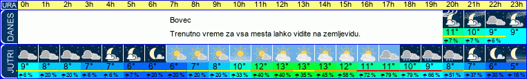 vreme