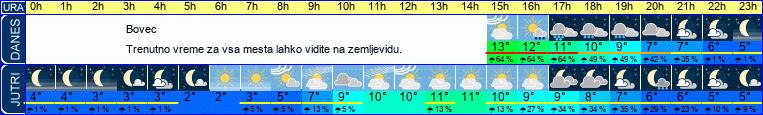 vreme