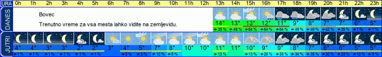 vreme