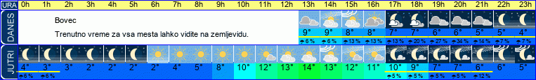 vreme