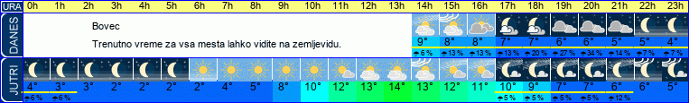 vreme