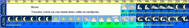 vreme