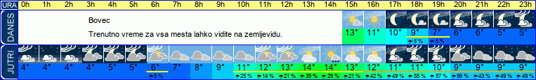 vreme