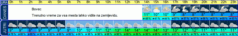 vreme