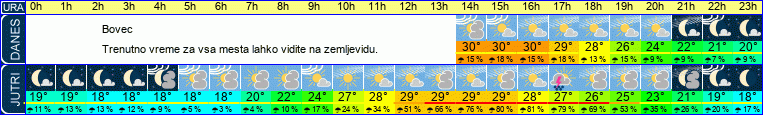 vreme