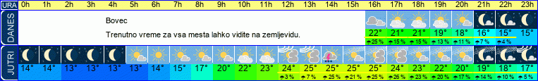 Wetter