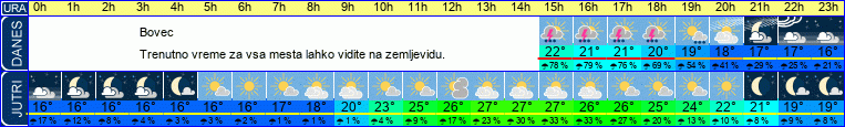 vreme