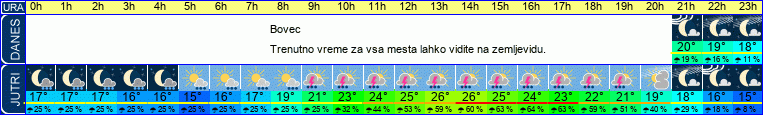 vreme
