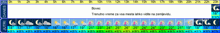 vreme