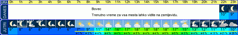 vreme
