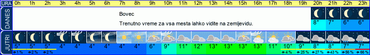 Wetter