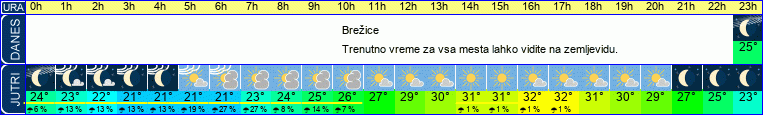 vreme