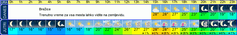 vreme