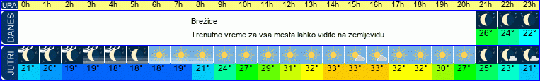 vreme