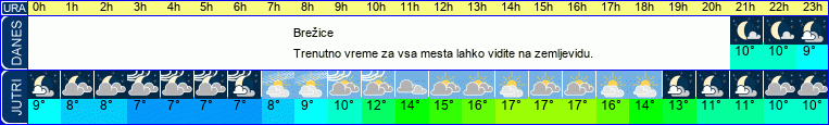 vreme