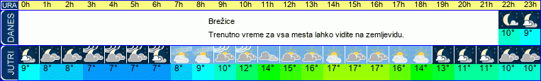 vreme
