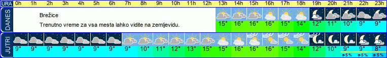 vreme