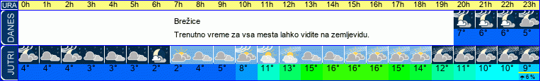 vreme