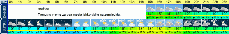 vreme