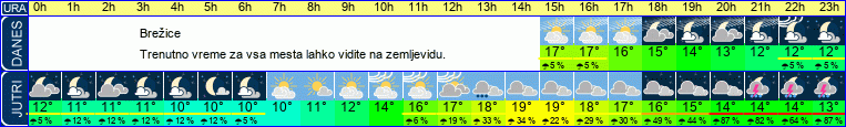 vreme