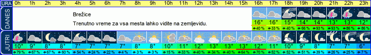 vreme