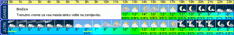 vreme