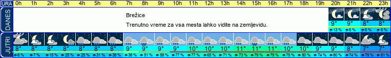 vreme